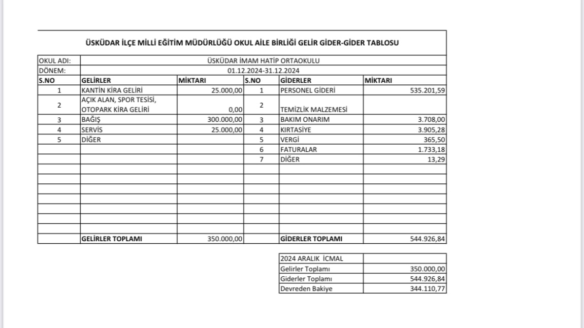 Aralık ayı Gelir-Gider tablosu yayınlandı.